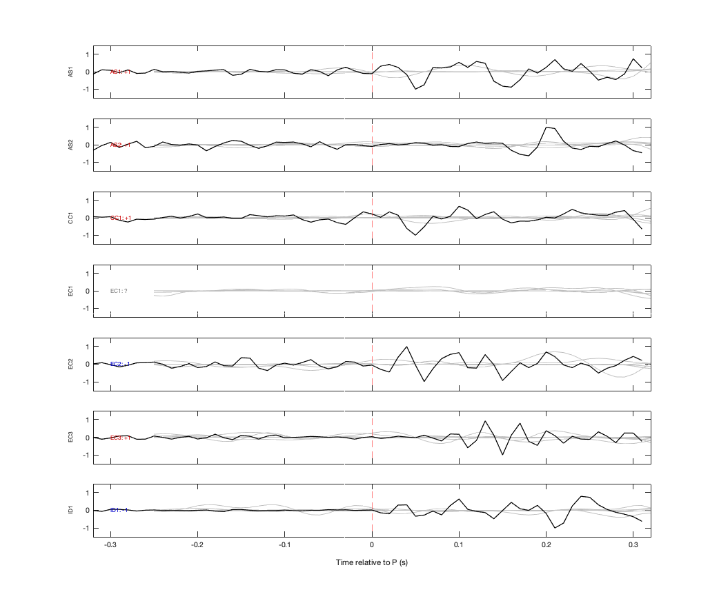 Waveforms