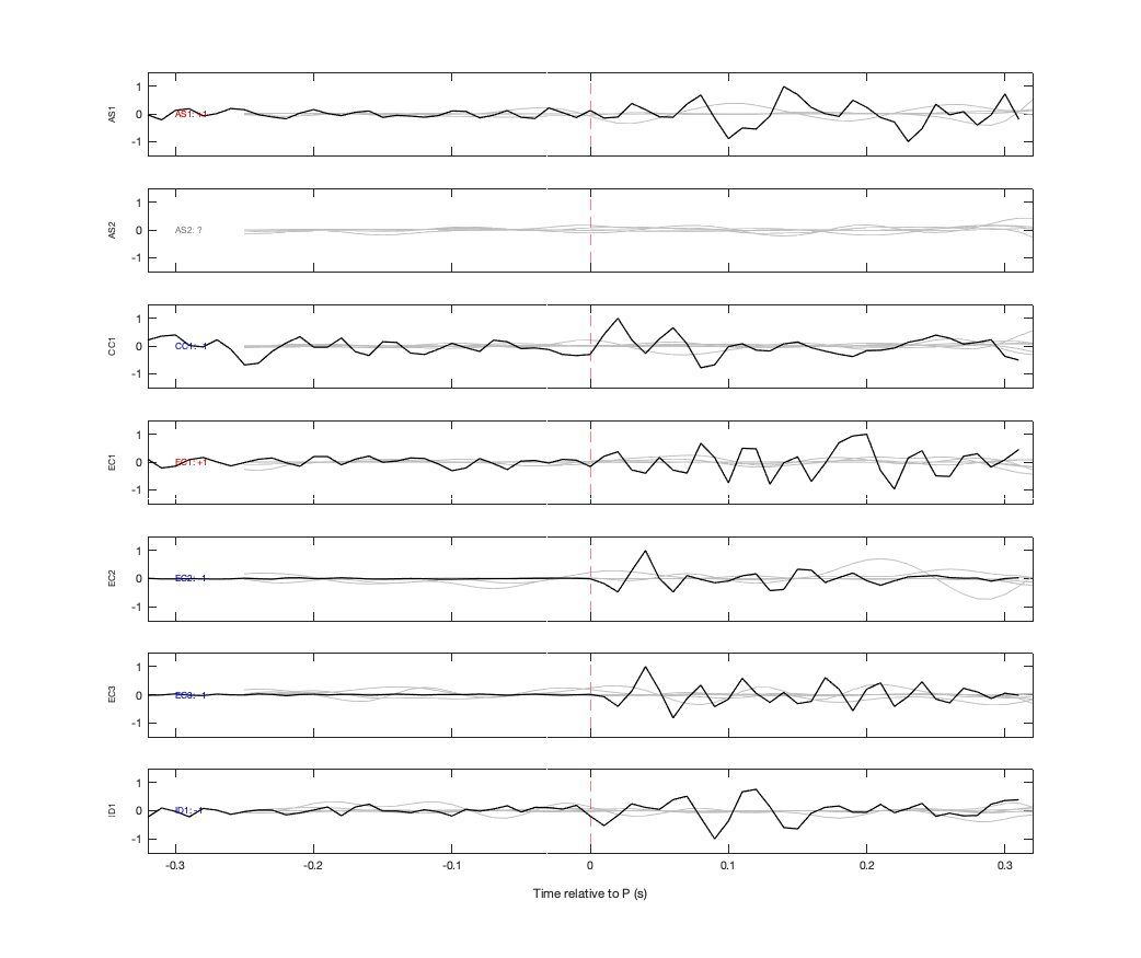 Waveforms