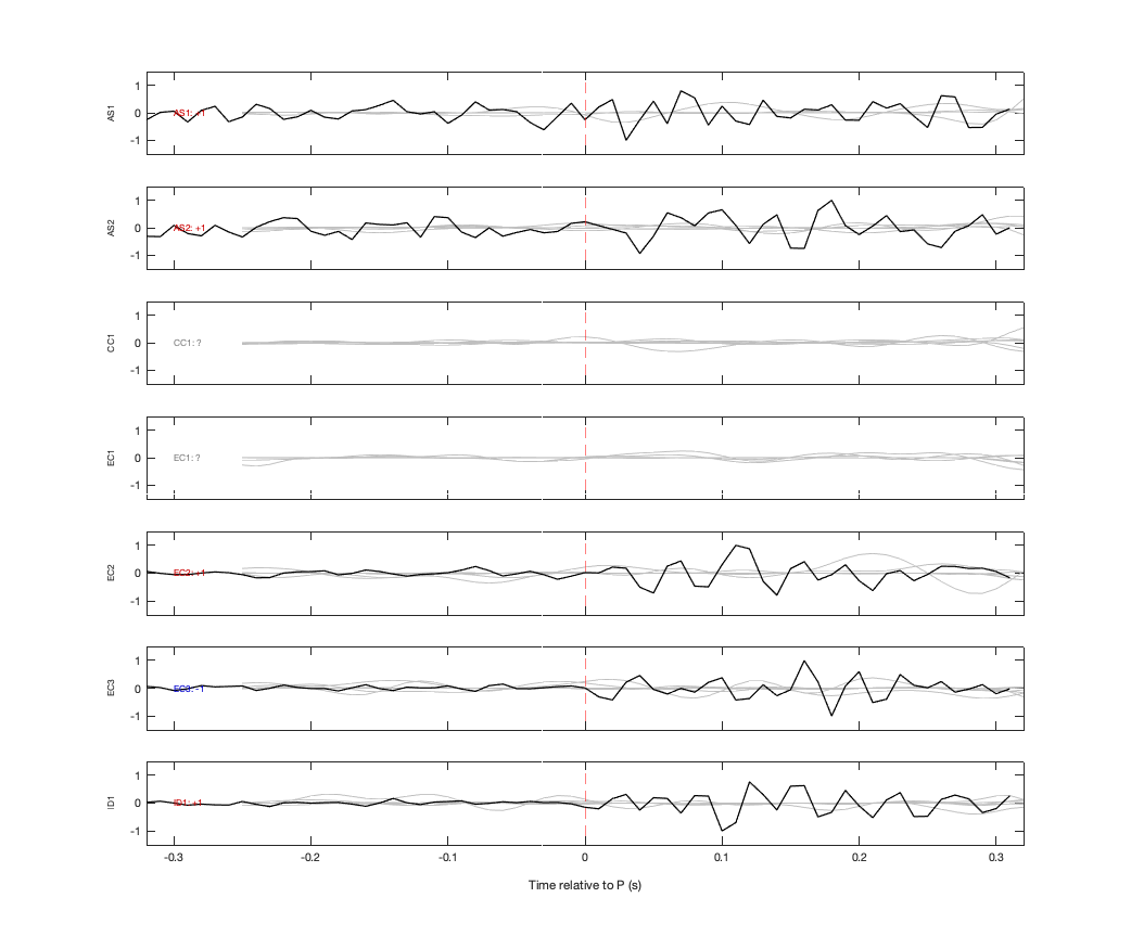 Waveforms