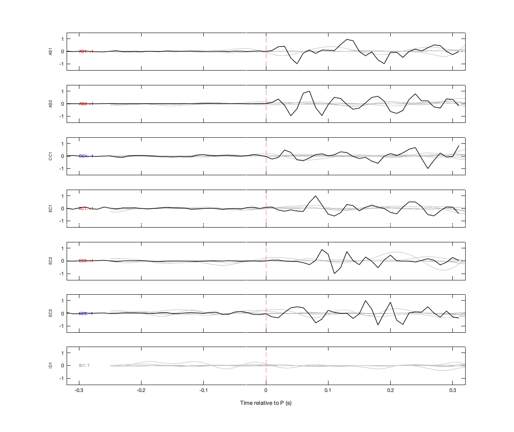 Waveforms