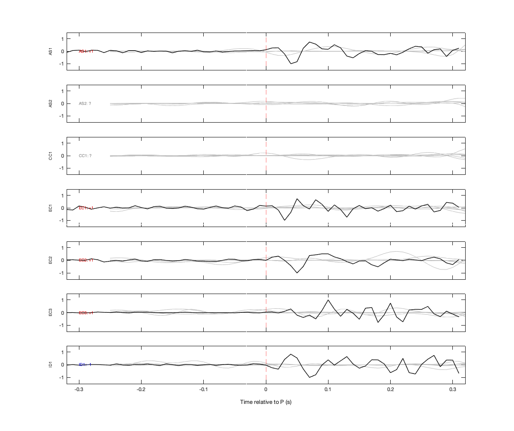 Waveforms
