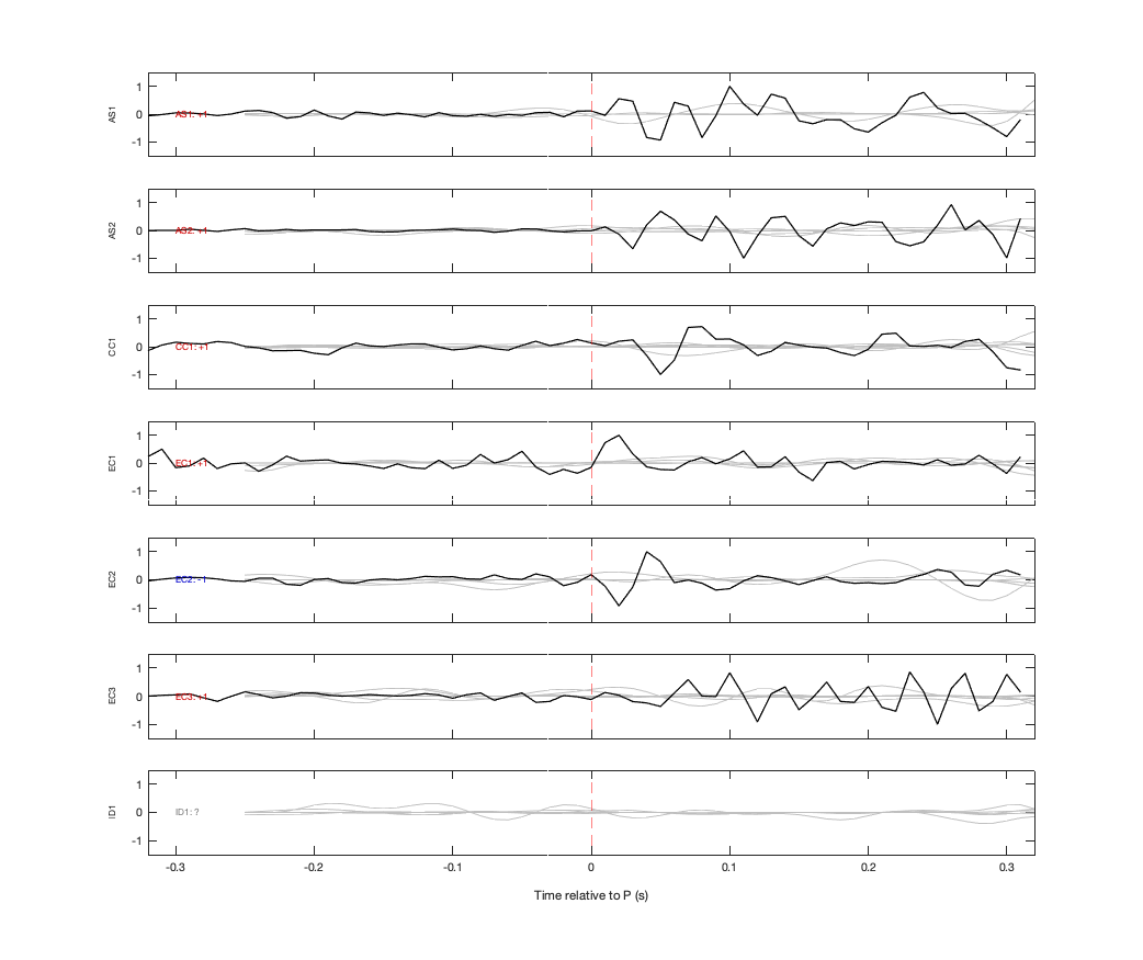 Waveforms