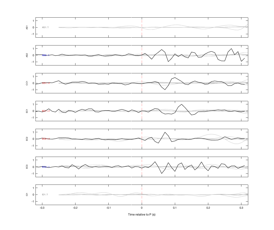 Waveforms
