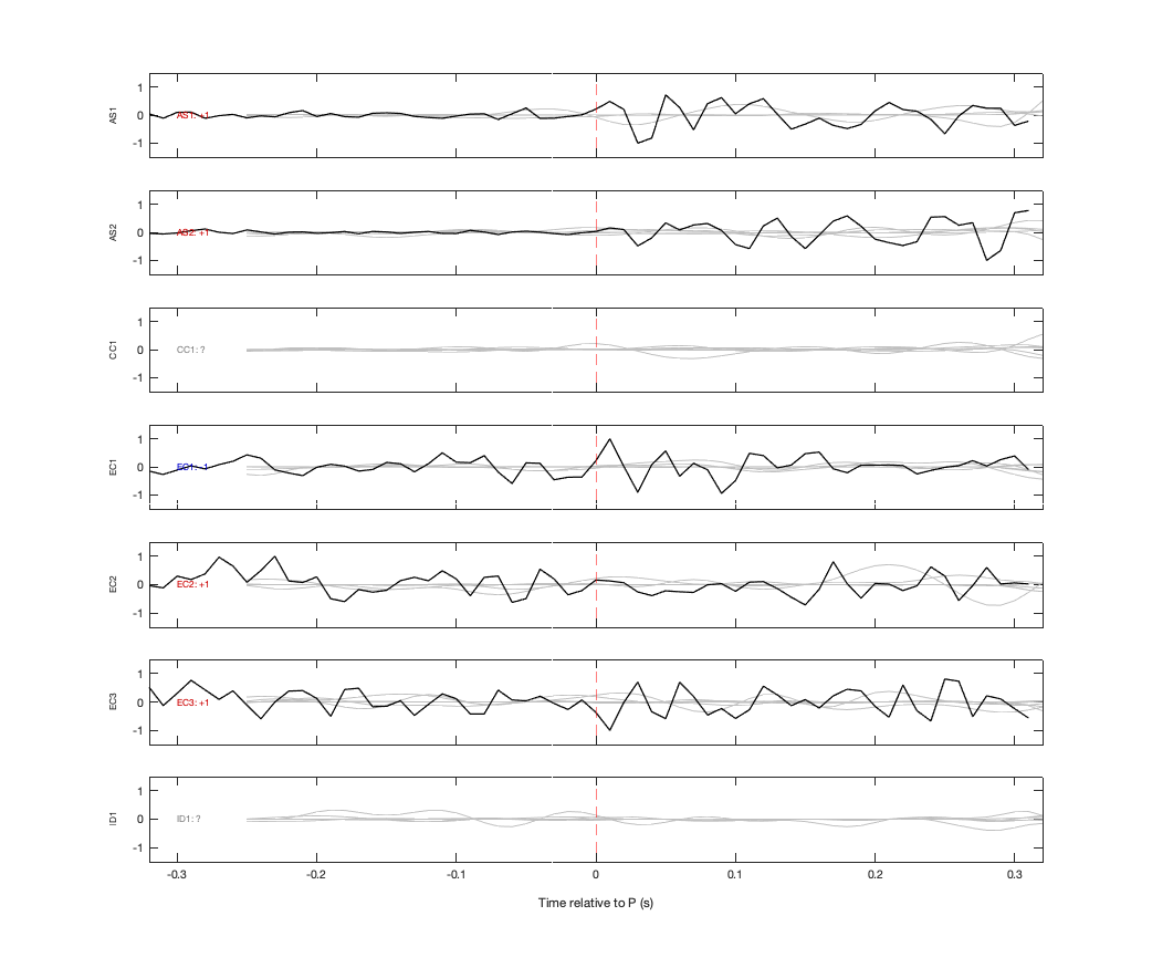 Waveforms