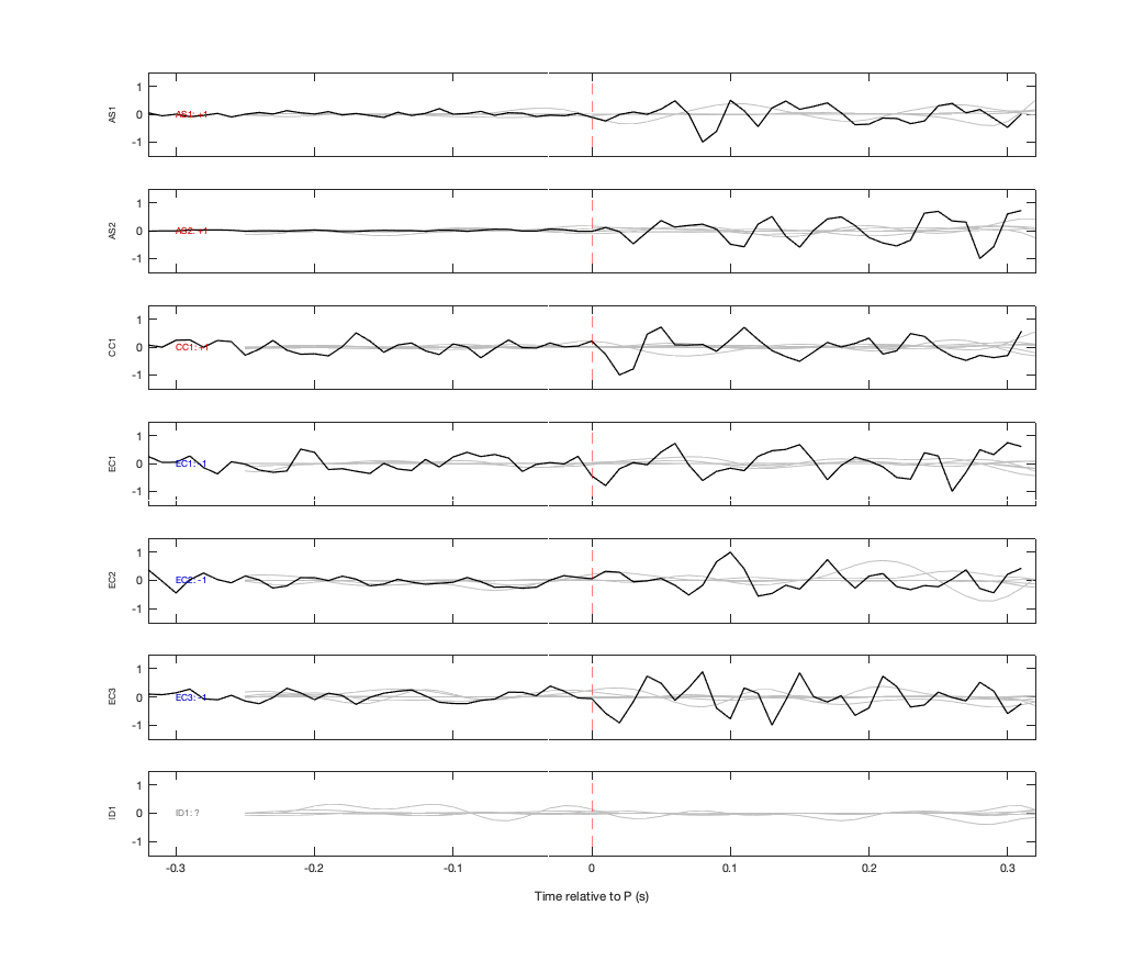 Waveforms