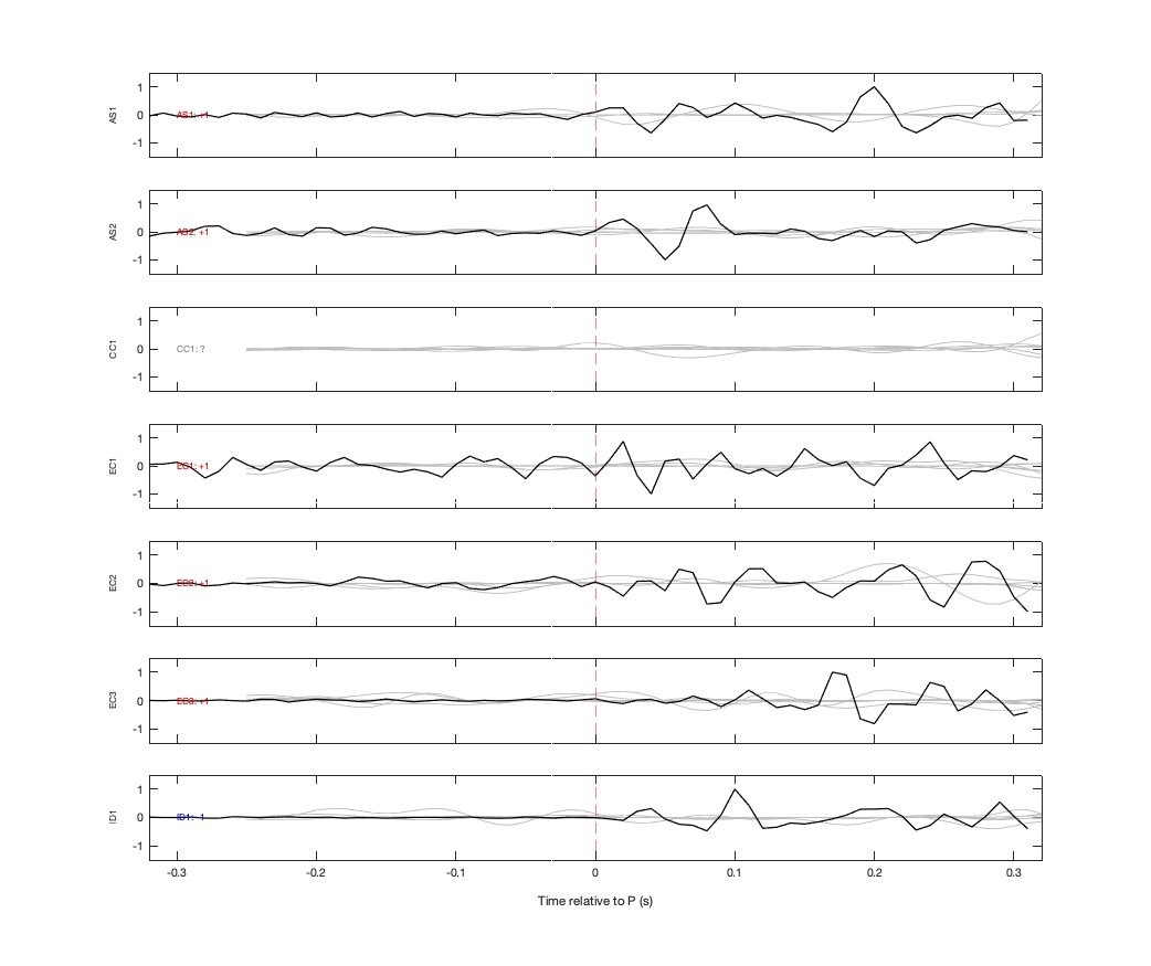 Waveforms