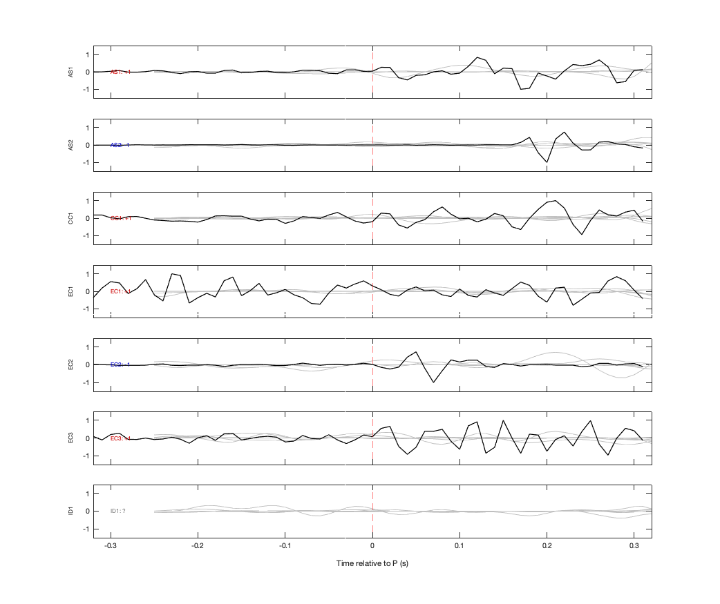 Waveforms