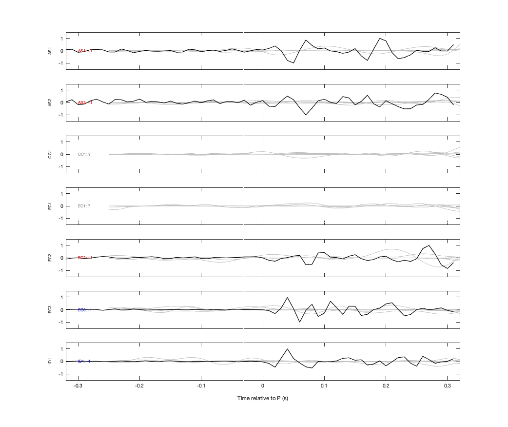 Waveforms