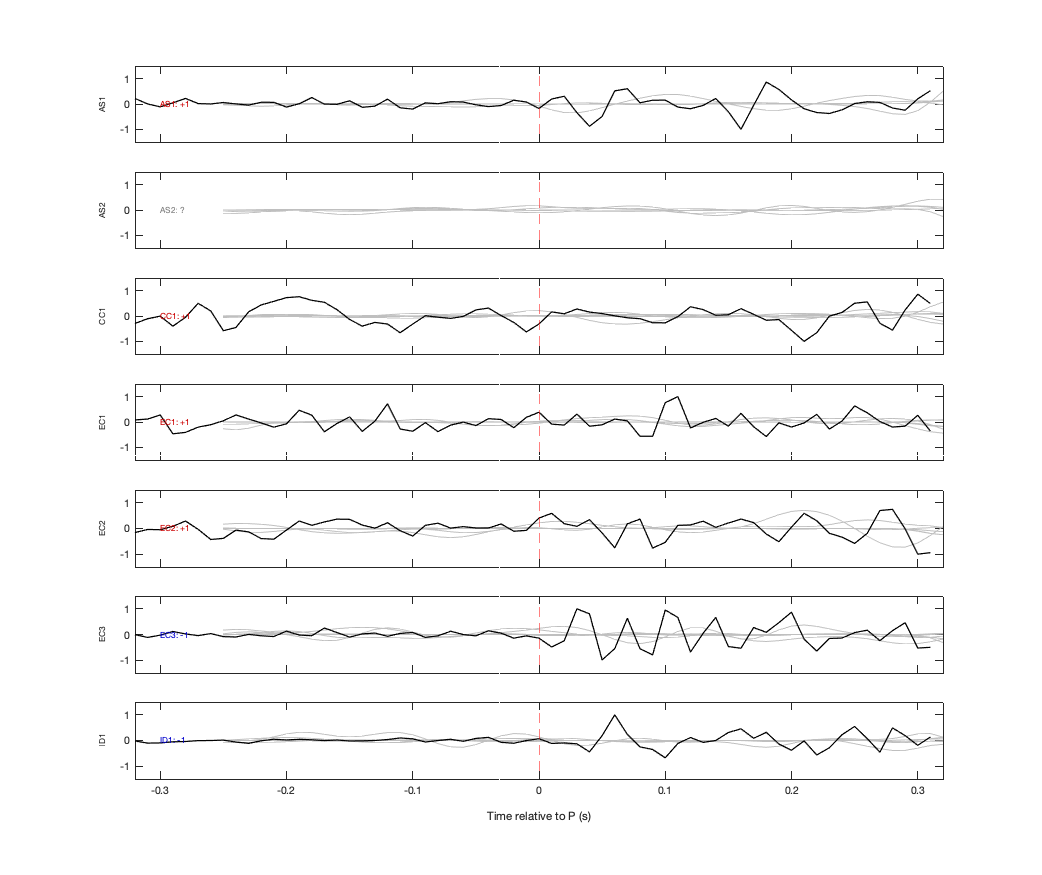 Waveforms