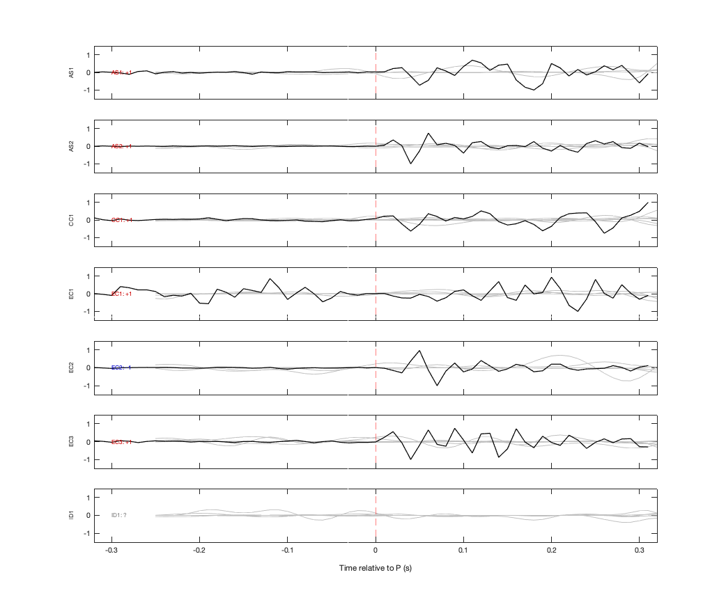 Waveforms