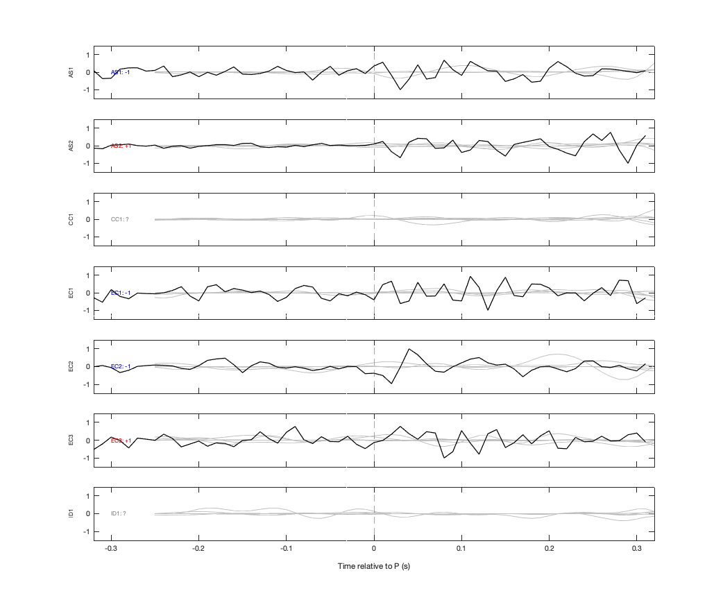 Waveforms