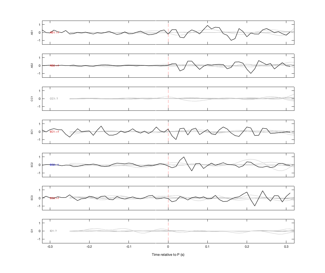 Waveforms