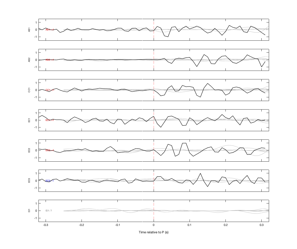 Waveforms