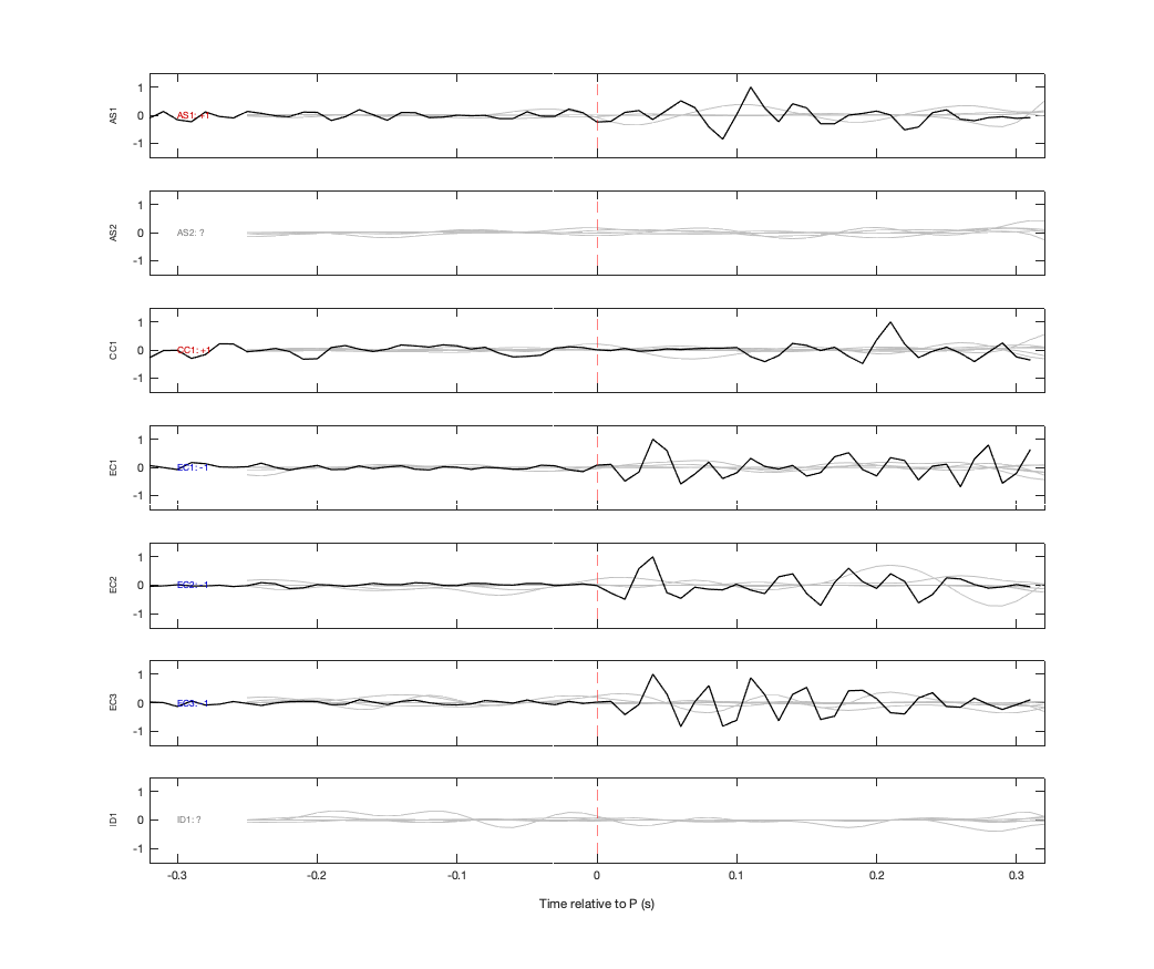 Waveforms