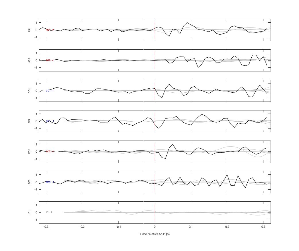 Waveforms