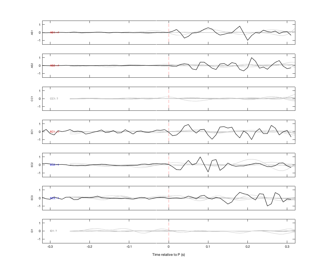 Waveforms