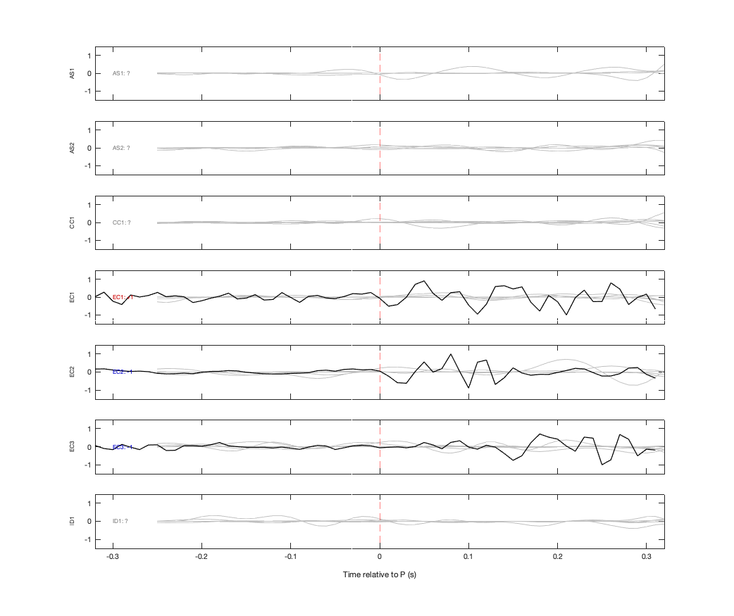 Waveforms