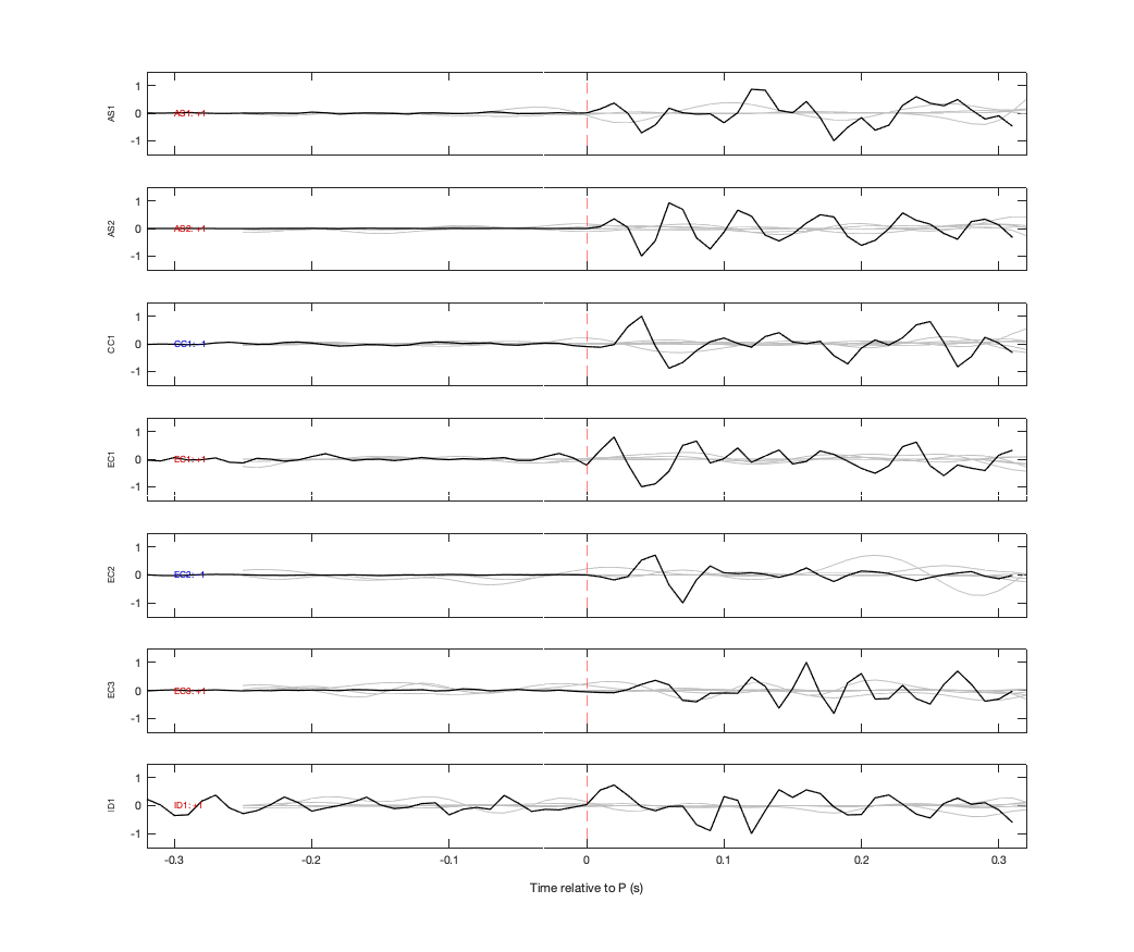Waveforms