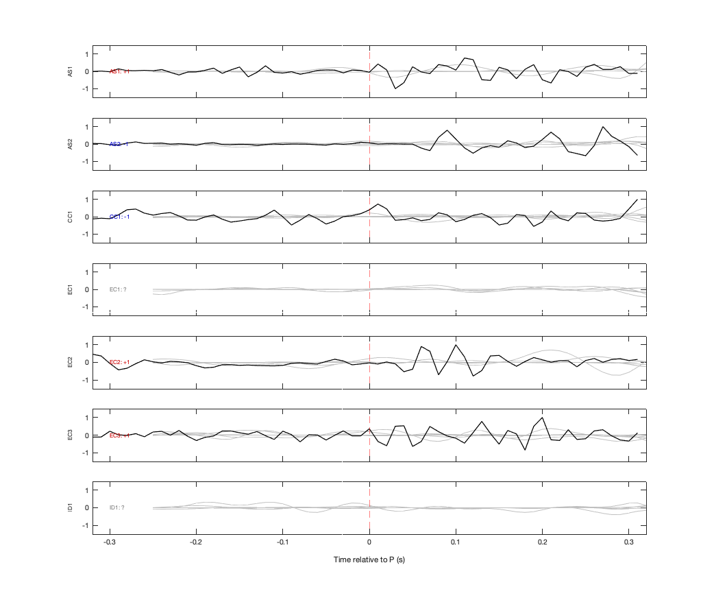 Waveforms