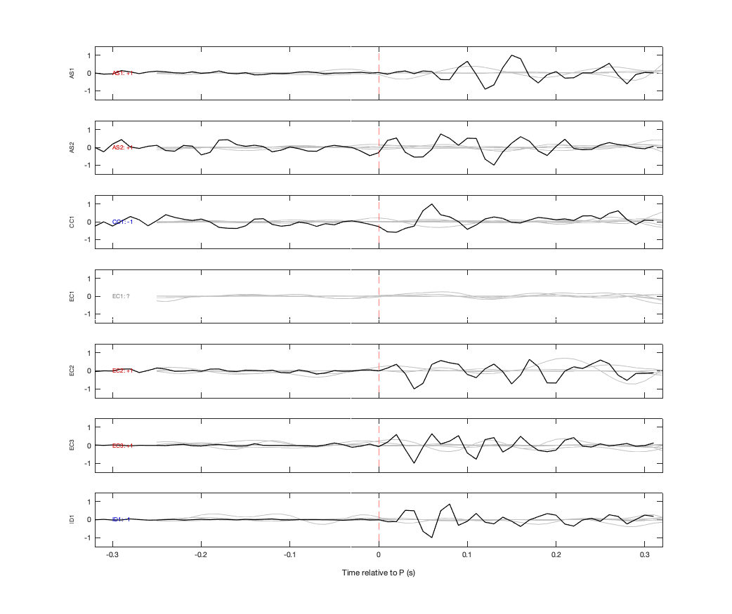 Waveforms