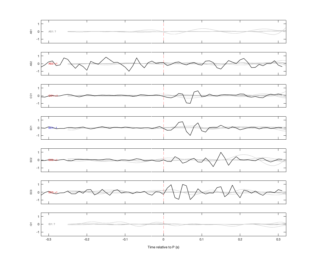 Waveforms
