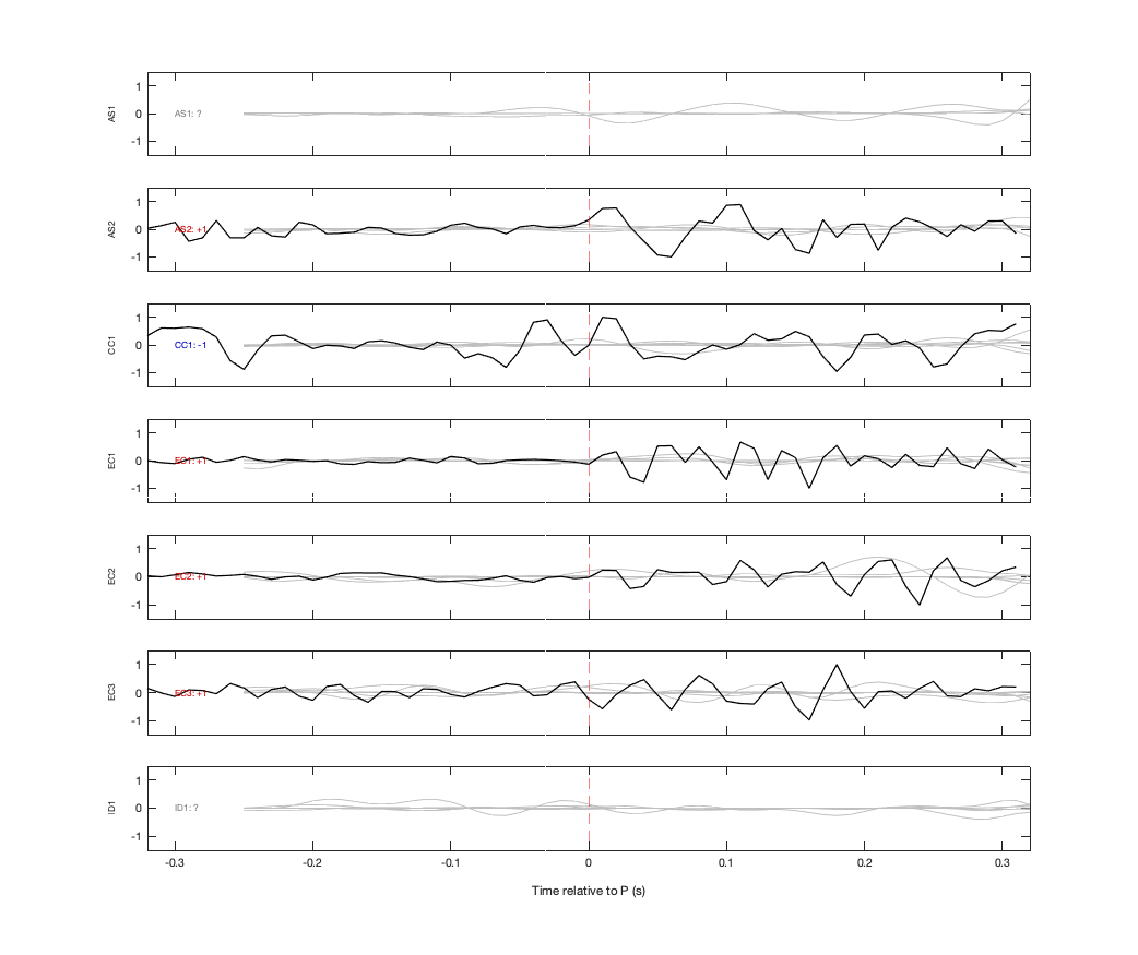 Waveforms