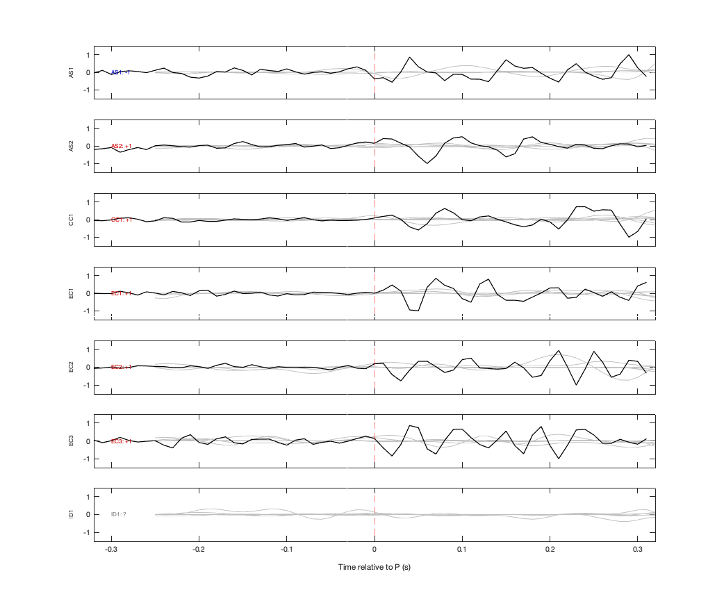 Waveforms
