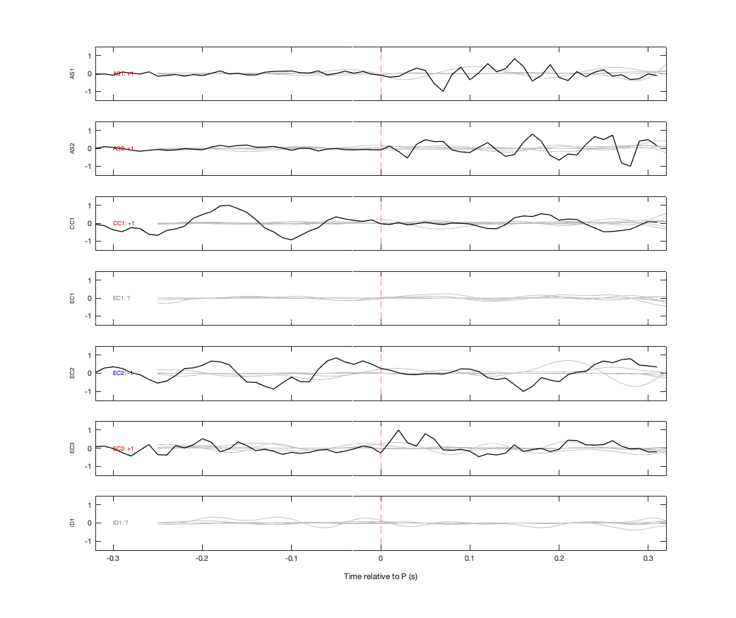 Waveforms