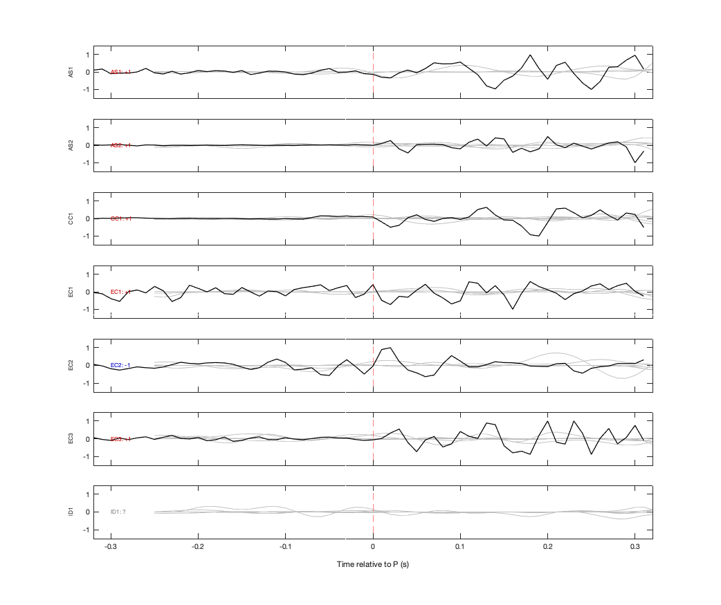 Waveforms