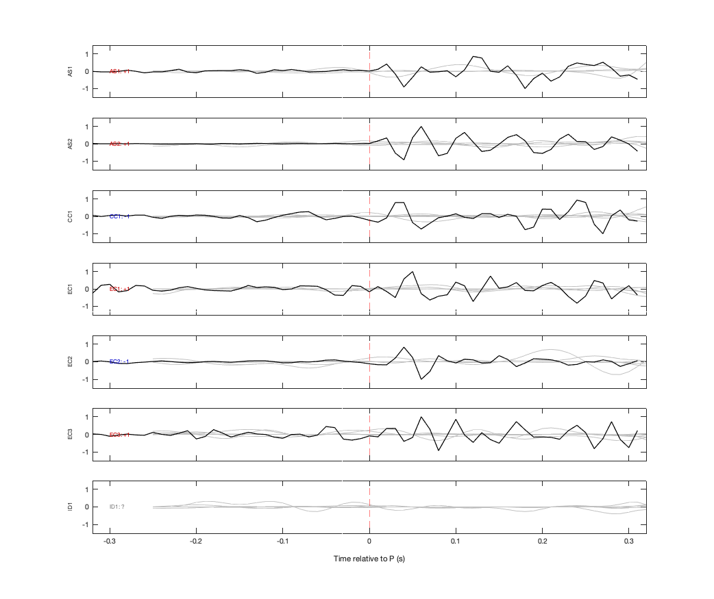 Waveforms