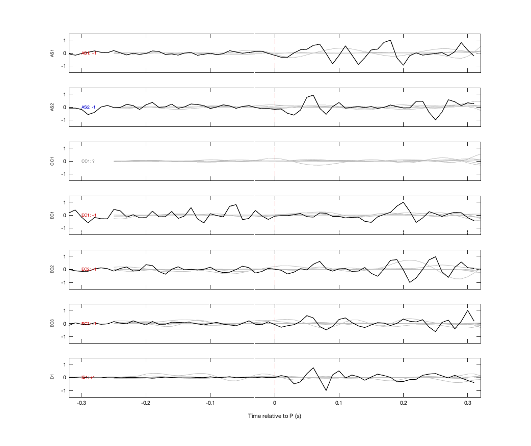 Waveforms