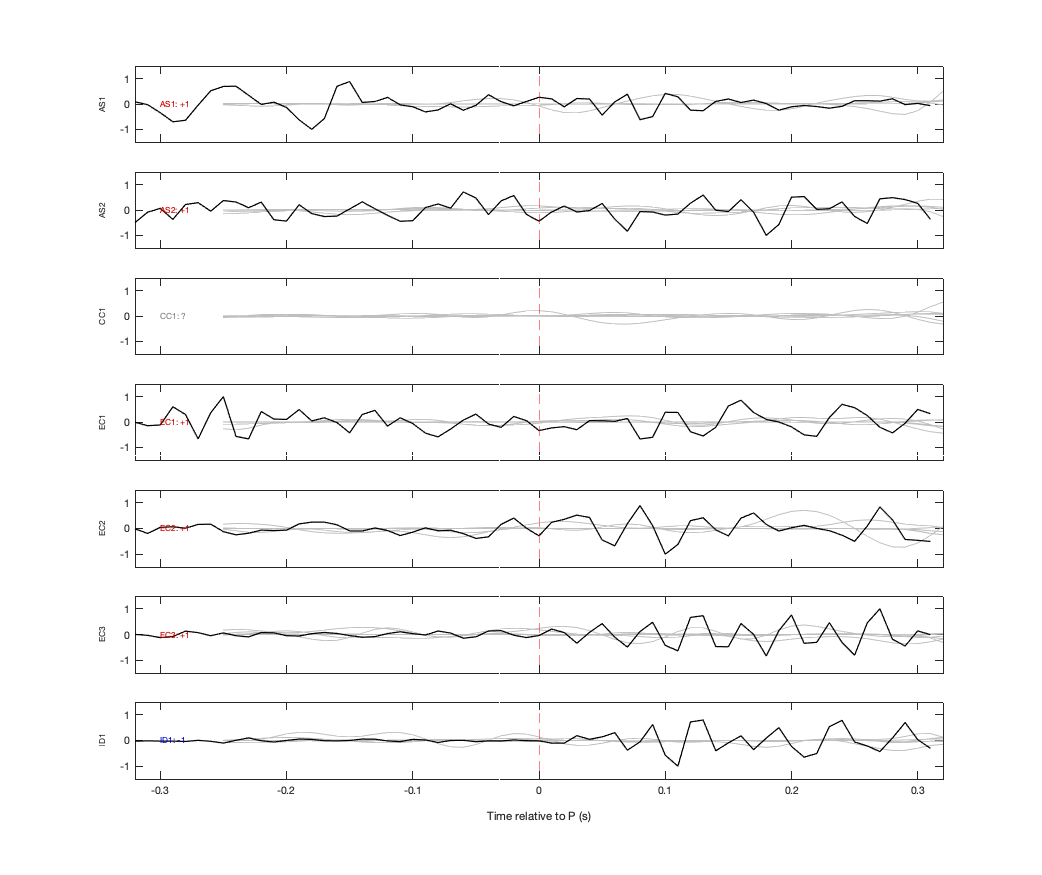 Waveforms