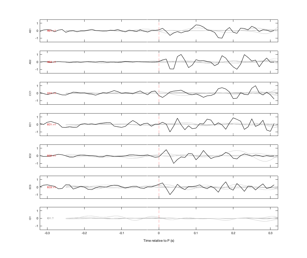 Waveforms