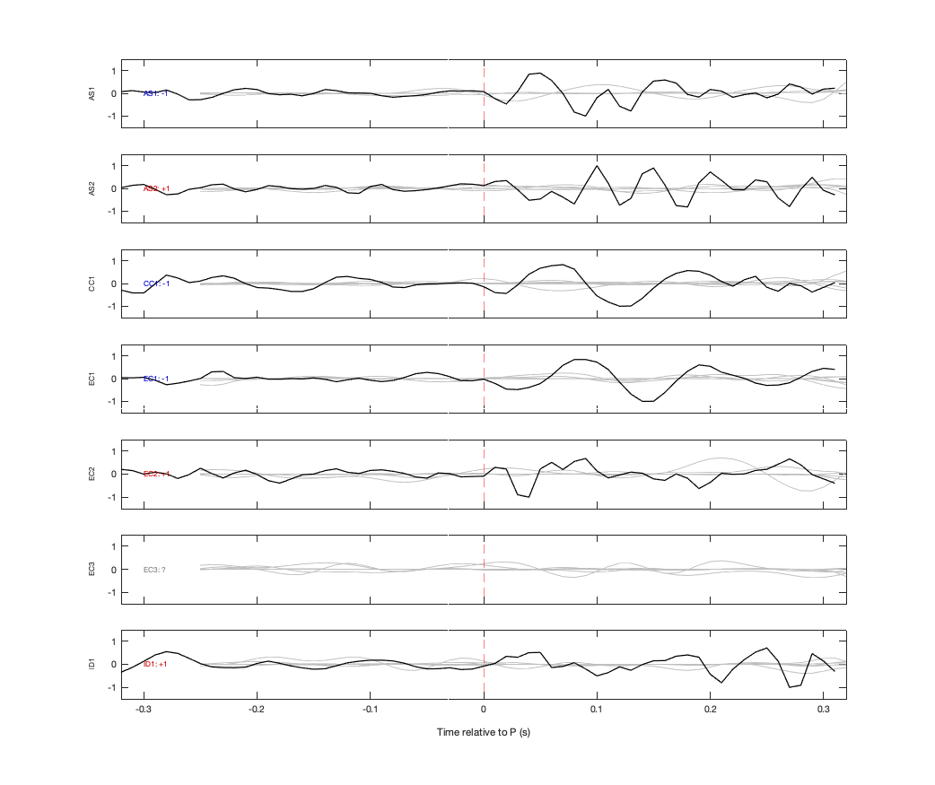 Waveforms