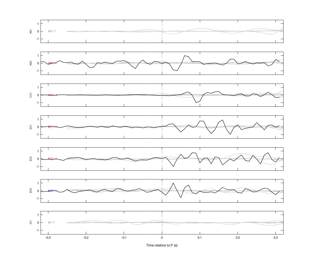 Waveforms