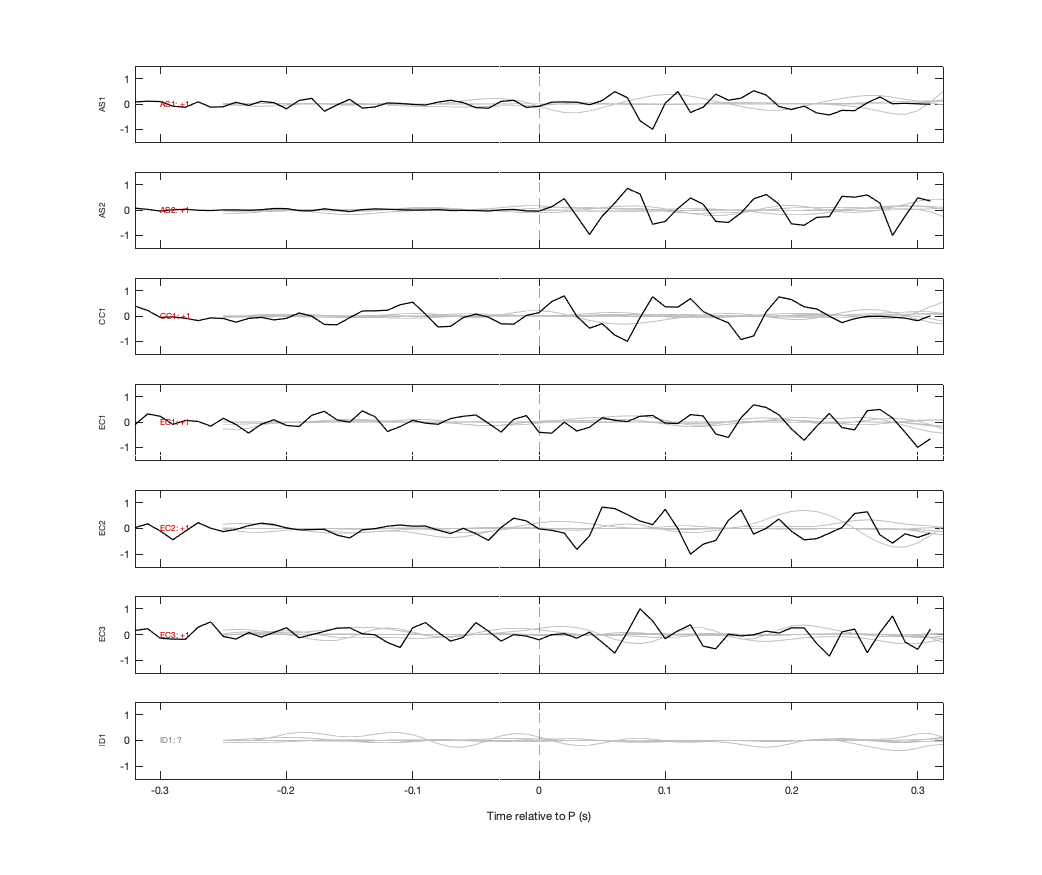 Waveforms