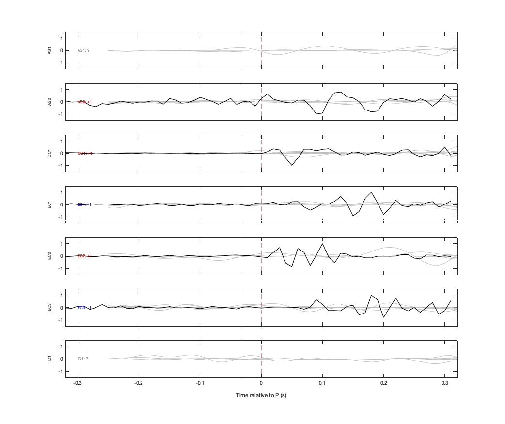 Waveforms