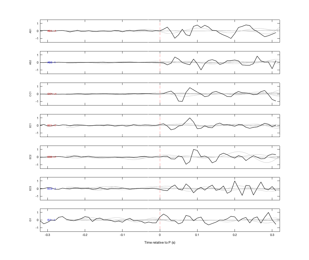 Waveforms