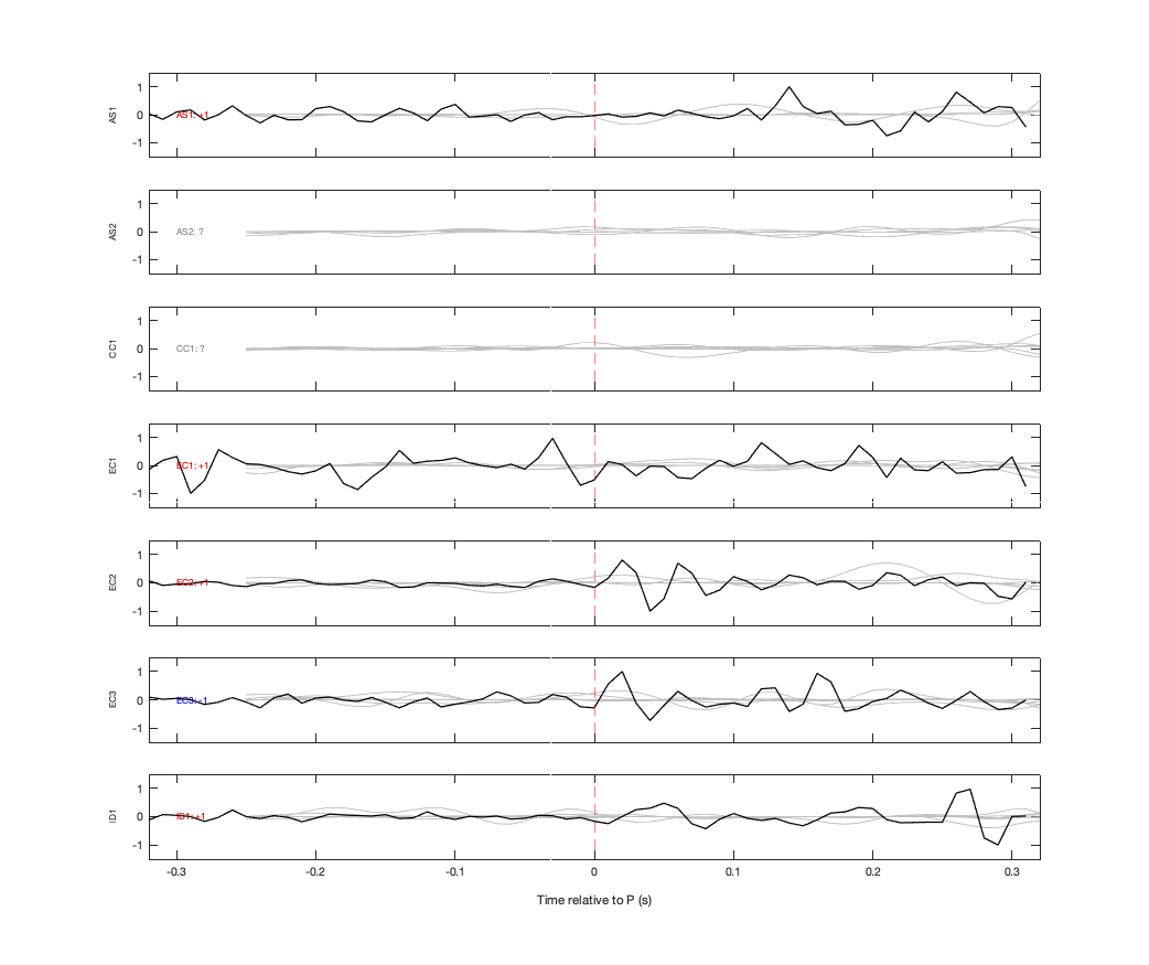 Waveforms