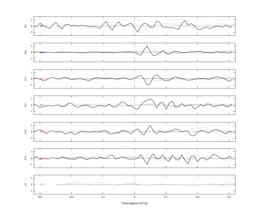 Waveforms
