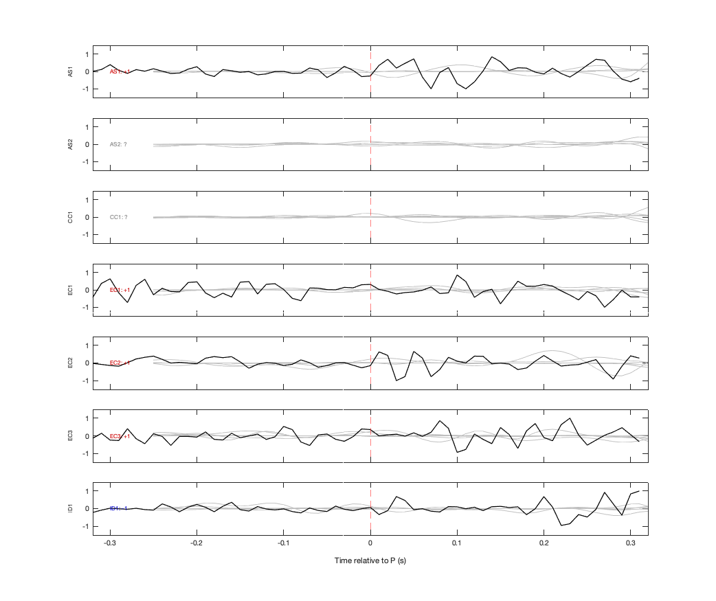 Waveforms