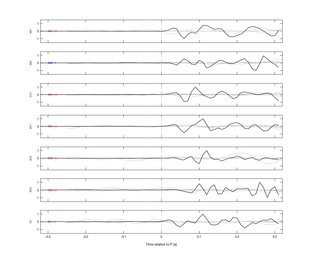 Waveforms