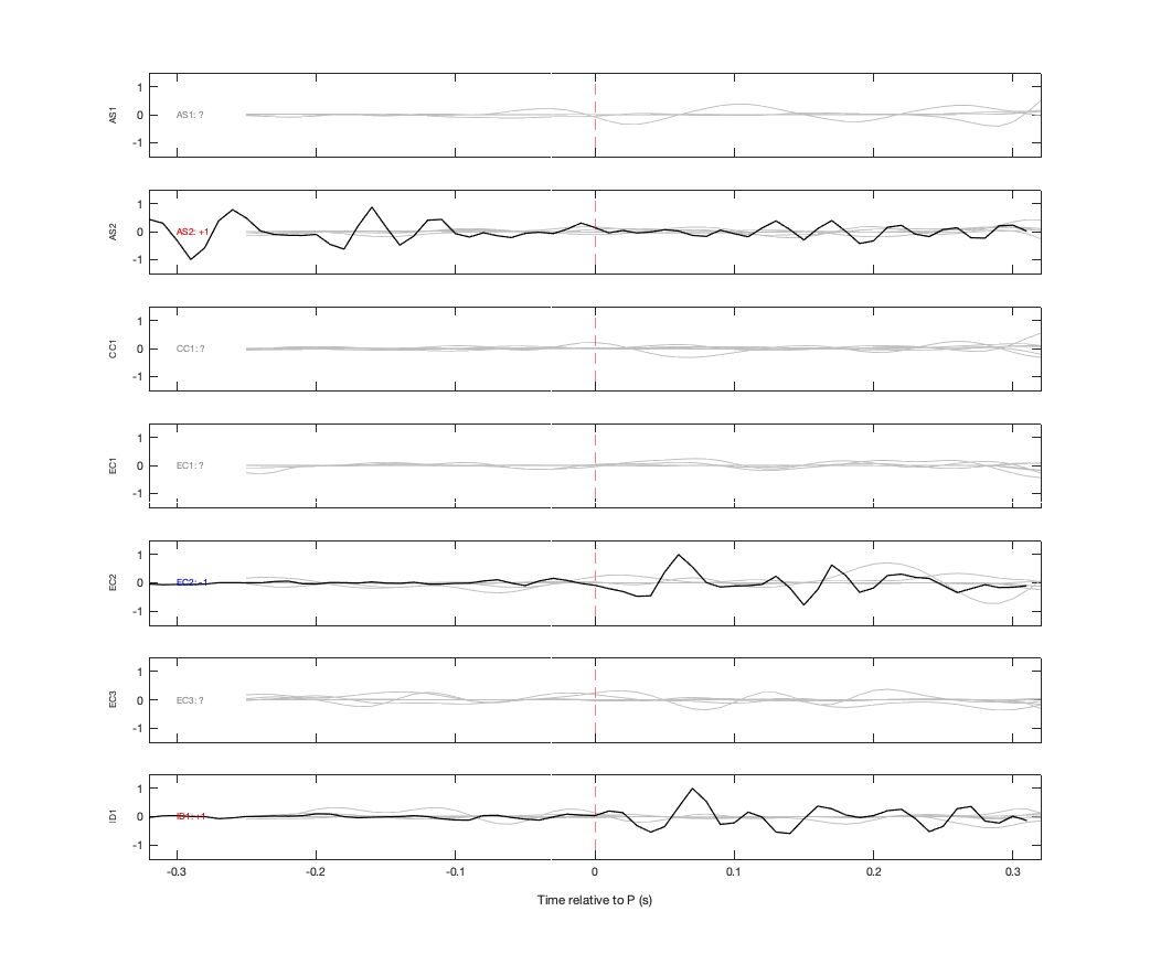 Waveforms