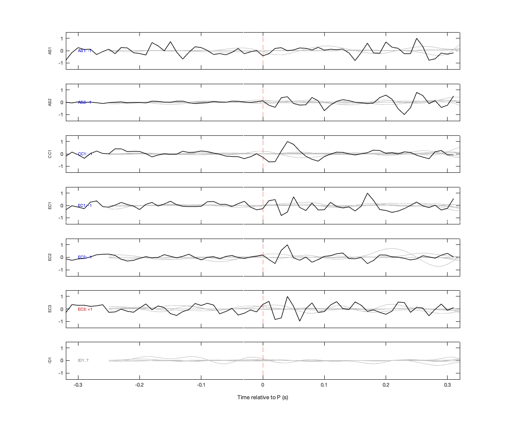 Waveforms