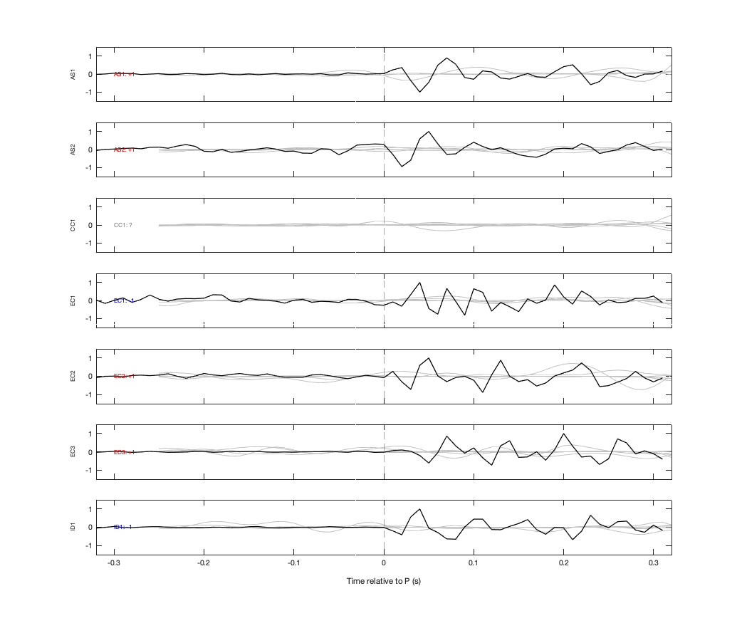 Waveforms
