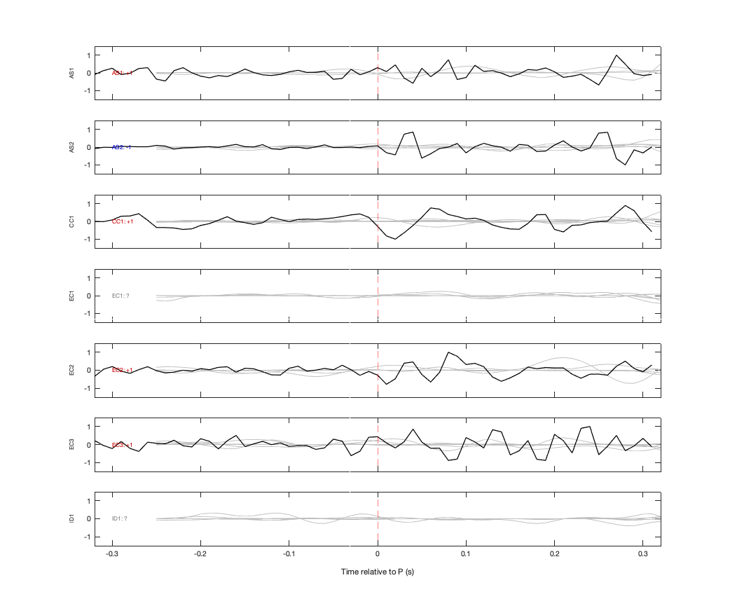 Waveforms