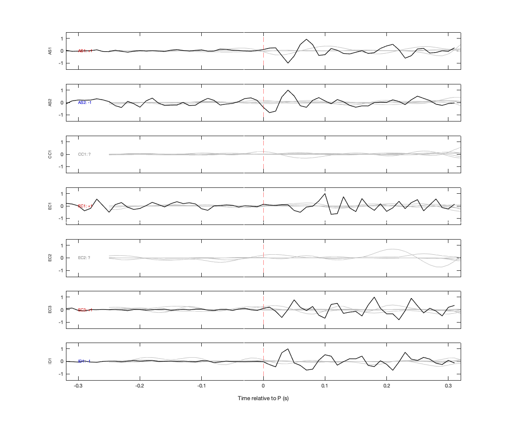 Waveforms