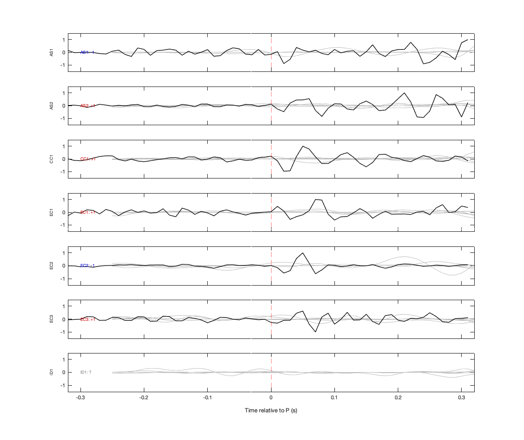 Waveforms