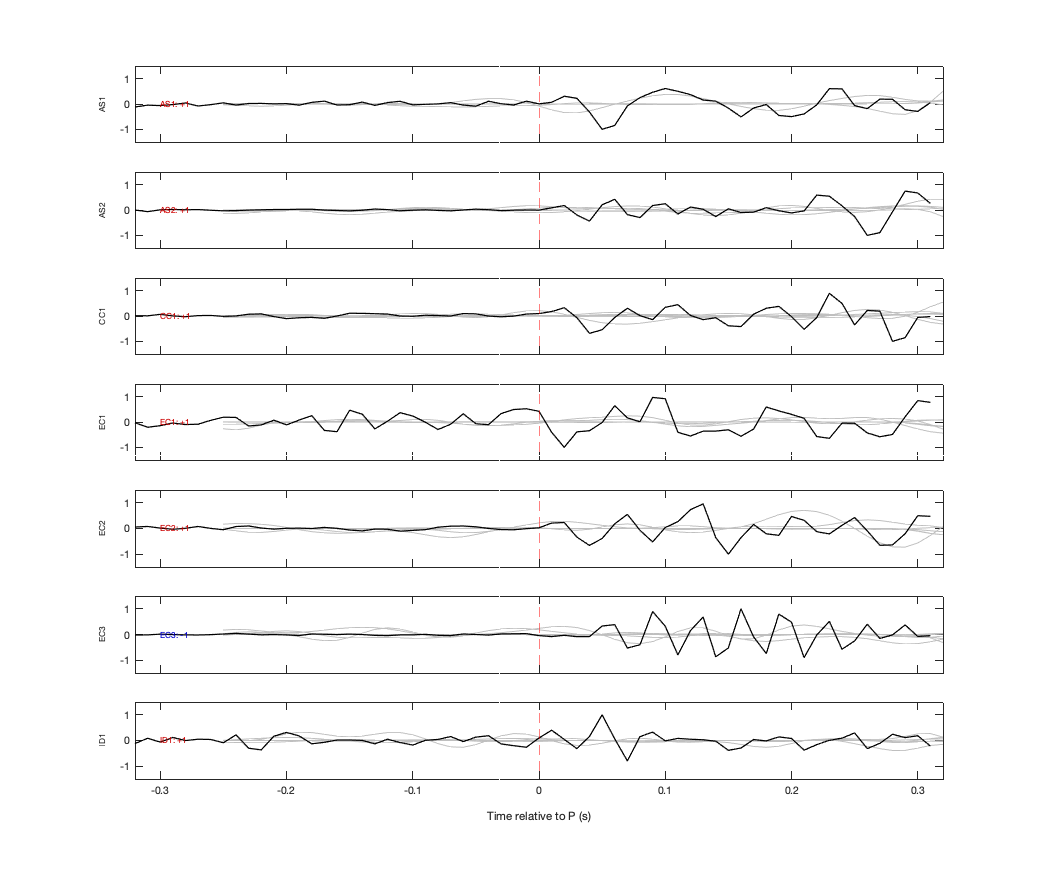 Waveforms