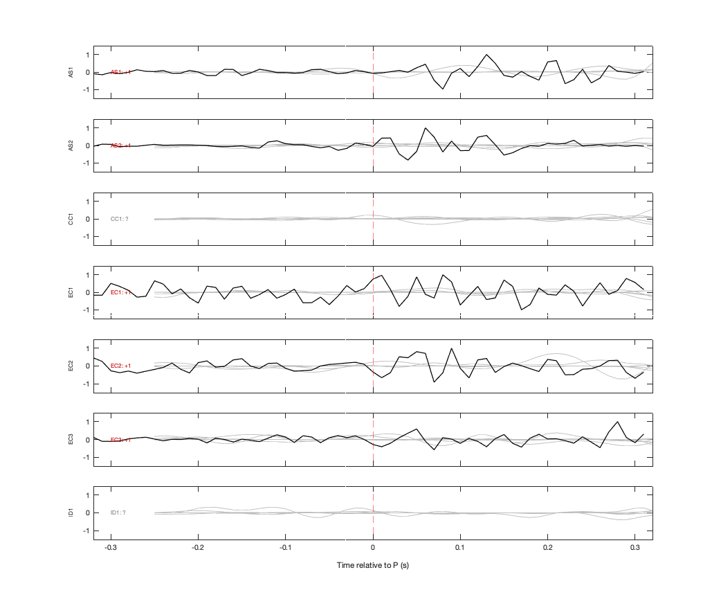 Waveforms